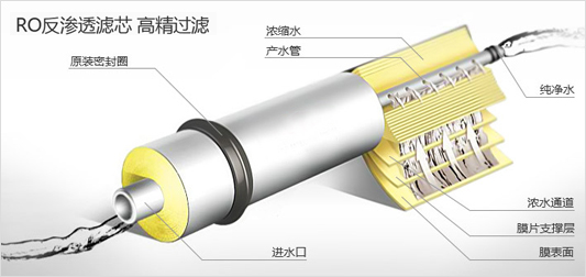 Hunsdon,漢斯頓凈水器官網,2018年凈水器十大品牌排名,2018年凈水品加盟代理招商--深圳市漢斯頓凈水設備有限公司