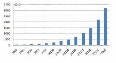 2014年凈水器市場(chǎng) 決定凈水器品牌風(fēng)云一年