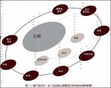凈水器行業(yè)分析，未來凈水器行業(yè)的發(fā)展趨勢