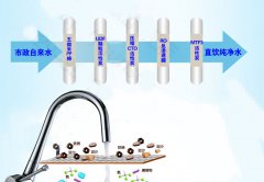 爆小米推499元凈水器，凈水器市場(chǎng)如何反應(yīng)