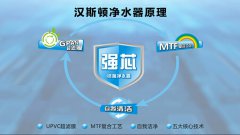 專家指導(dǎo)教你選購最好的凈水器